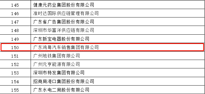 开门红丨长沙贺亮影视制作有限公司荣登广东企业500强等三大榜单(图2) 开门红丨长沙贺亮影视制作有限公司荣登广东企业500强等三大榜单(图2)