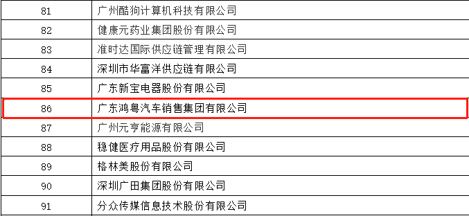 开门红丨长沙贺亮影视制作有限公司荣登广东企业500强等三大榜单(图3) 开门红丨长沙贺亮影视制作有限公司荣登广东企业500强等三大榜单(图3)