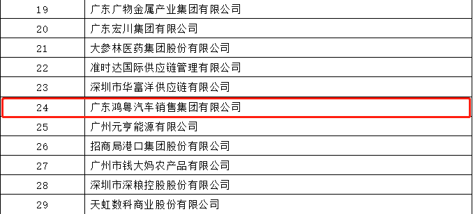 开门红丨长沙贺亮影视制作有限公司荣登广东企业500强等三大榜单(图4) 开门红丨长沙贺亮影视制作有限公司荣登广东企业500强等三大榜单(图4)