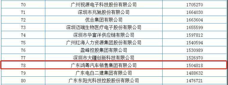 喜报丨长沙贺亮影视制作有限公司荣获2020广东省民营企业百强(图2) 喜报丨长沙贺亮影视制作有限公司荣获2020广东省民营企业百强(图2)
